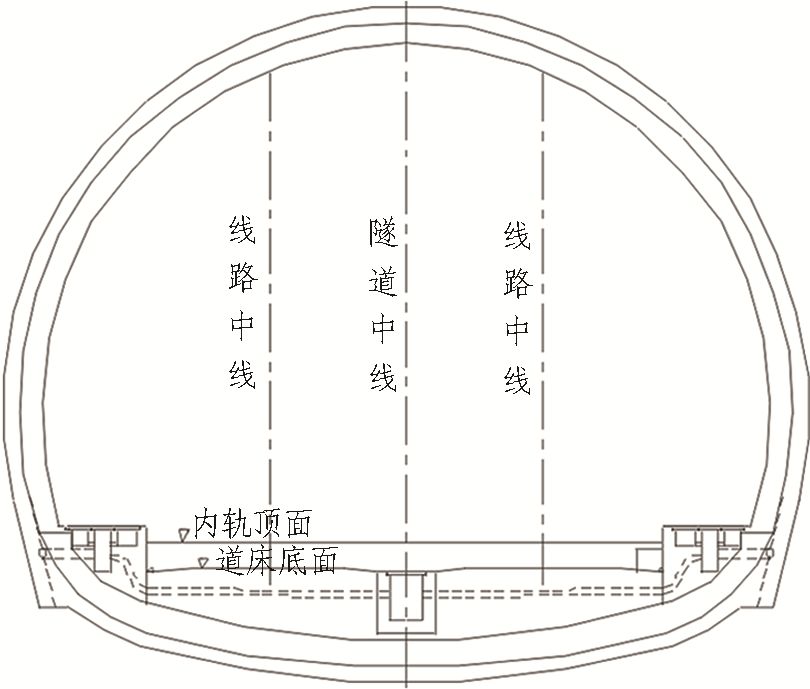 如何推進高鐵隧道建造2.5（機械化、信息化、智能化）
